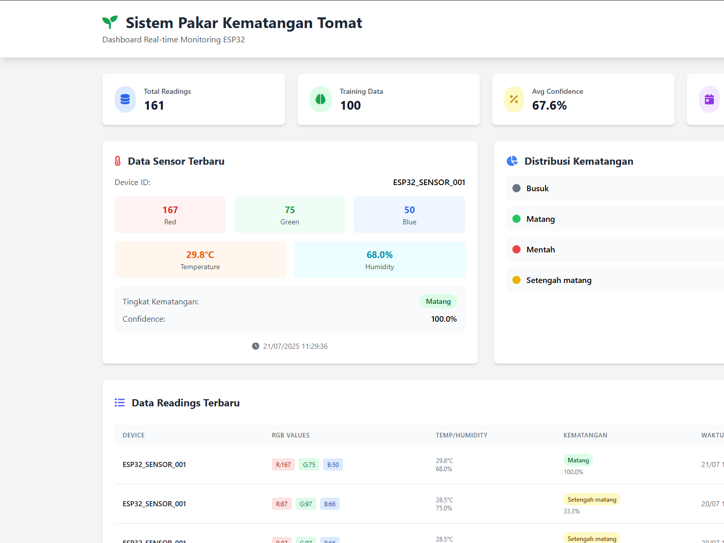 Sistem Pakar Kematangan Tomat